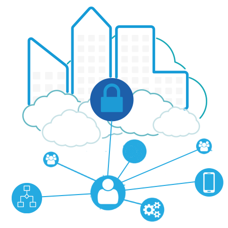 Cloud enterprise