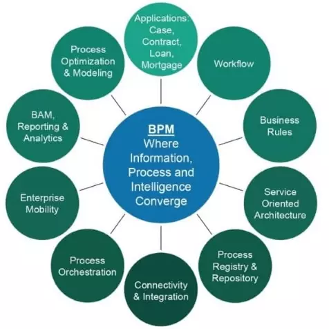 OpenText Process Suite
