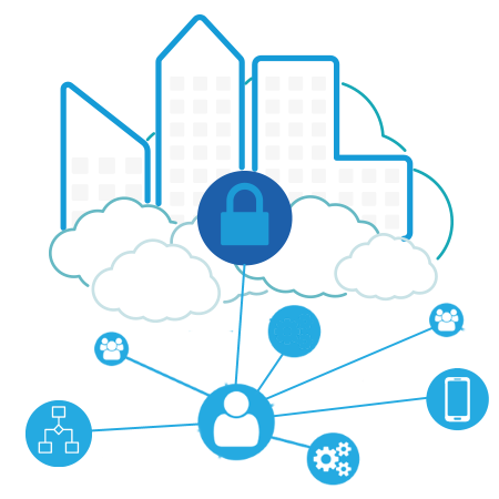Cloud enterprise