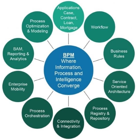 OpenText Process Suite