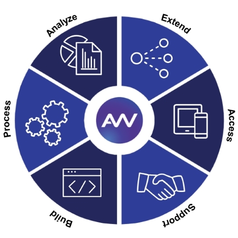 opentext appworks opentext low code platform